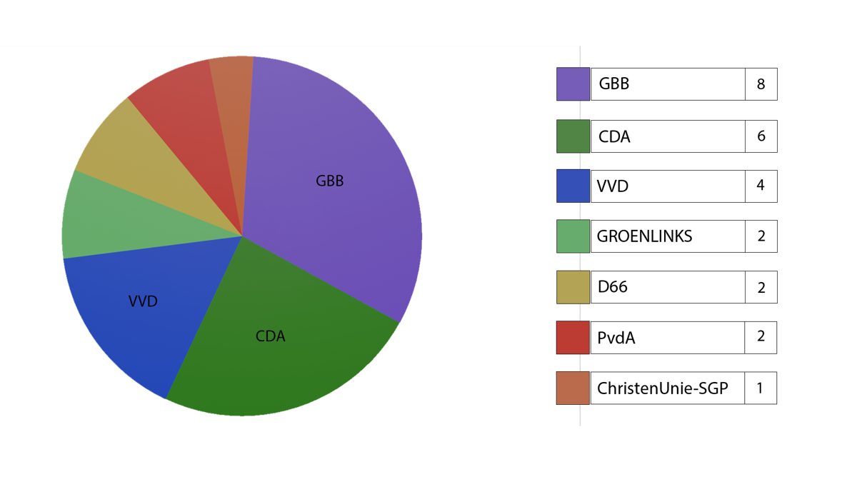 New Pie Chart Finished.png